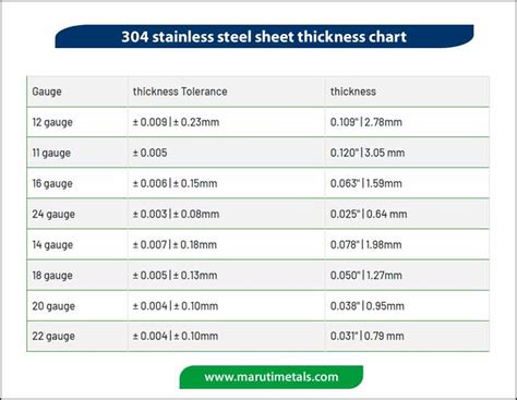 stainless steel sheet metal chart|304 stainless steel thickness chart.